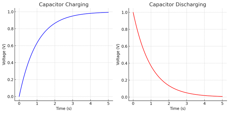 File:RC example graph.png