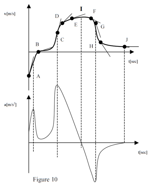 File:Basic Concepts KIN 10.png
