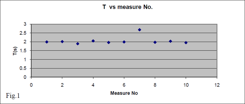 File:Graph1a Uncertainty.PNG